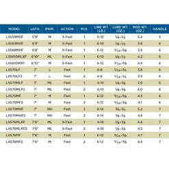 St. Croix St Croix Legend Extreme Spinning 59MXF -Safarica Sioux-winkel 82ea08ac35c24b58a43cb1fc383a3846